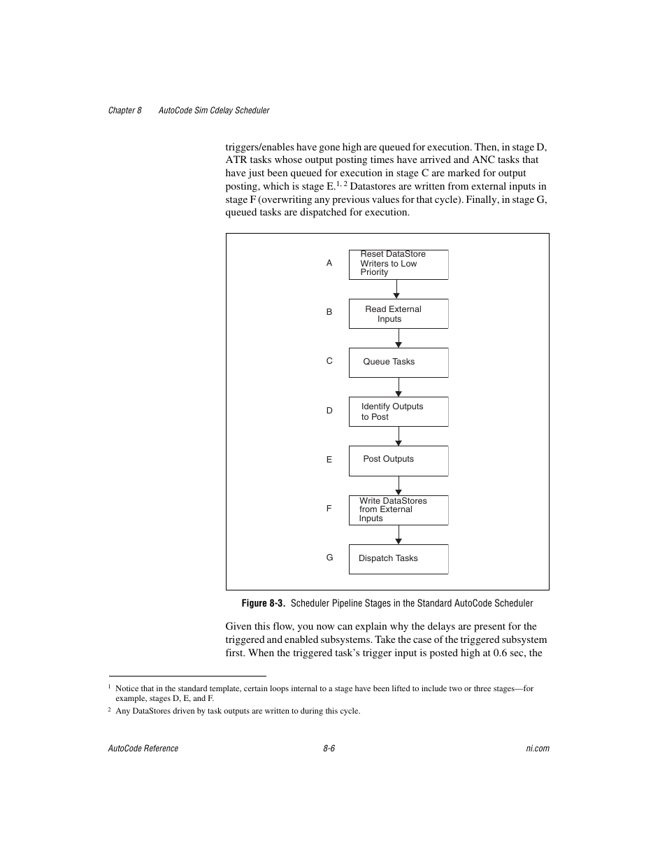 National Instruments AutoCode NI MATRIX User Manual | Page 216 / 250