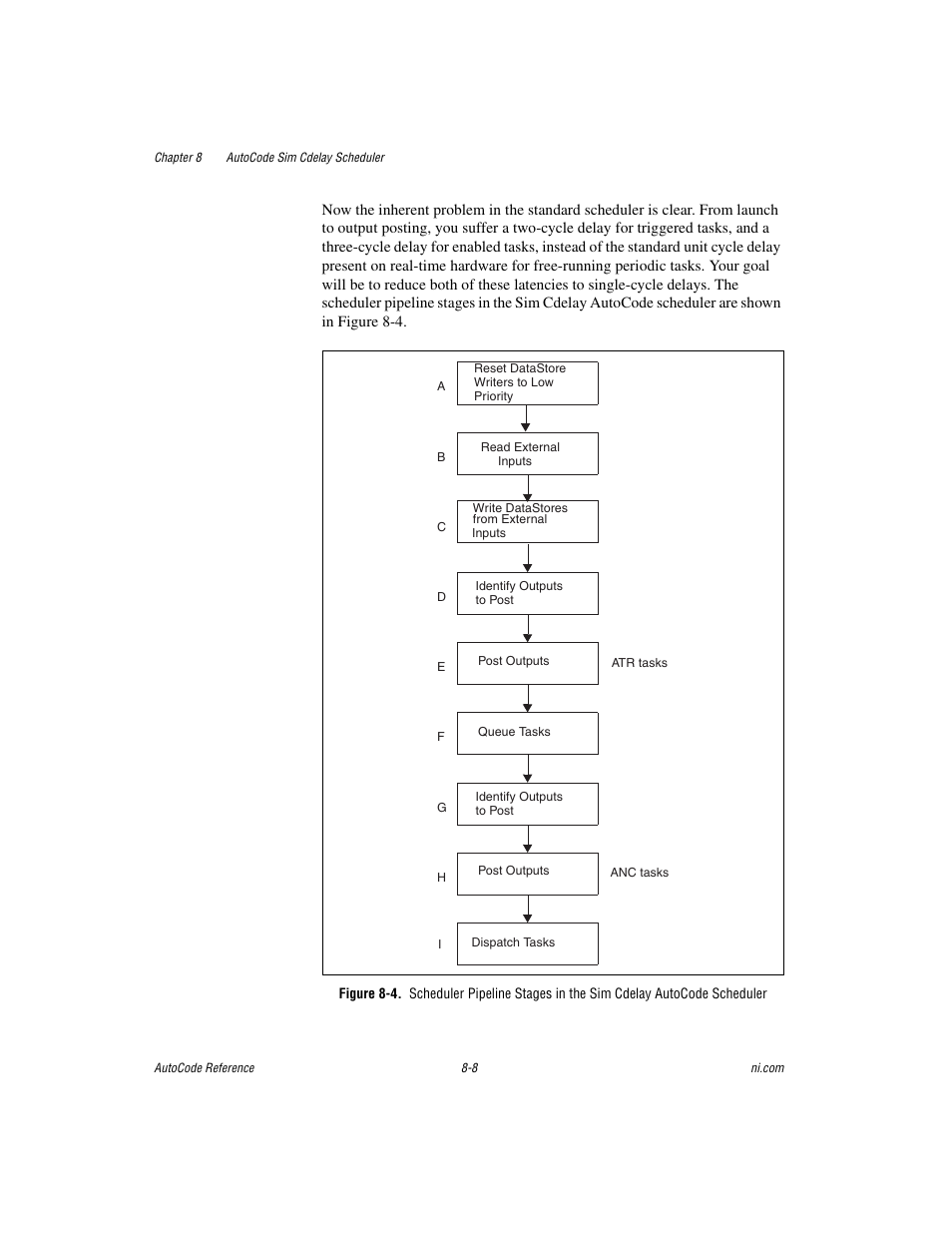 National Instruments AutoCode NI MATRIX User Manual | Page 218 / 250