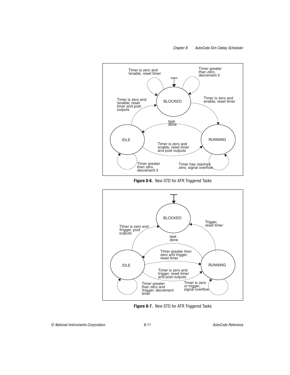 Figure 8-6. new std for atr triggered tasks, Figure 8-7. new std for atr triggered tasks | National Instruments AutoCode NI MATRIX User Manual | Page 221 / 250