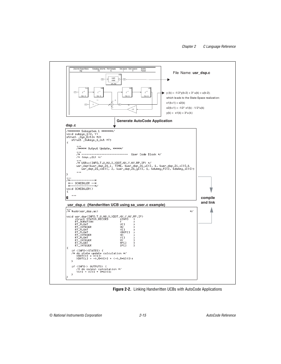 National Instruments AutoCode NI MATRIX User Manual | Page 32 / 250