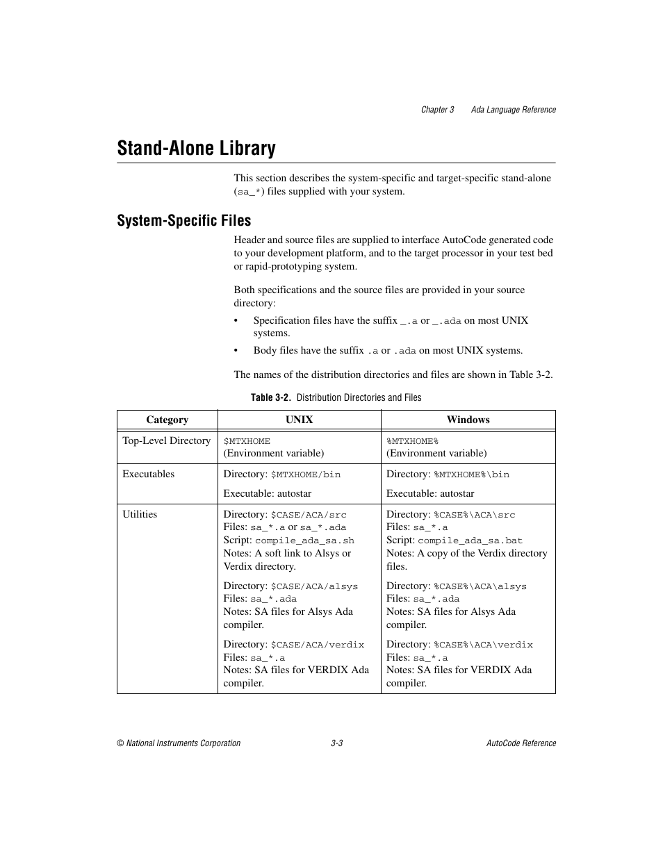 Stand-alone library, System-specific files, Table 3-2. distribution directories and files | Stand-alone library -3, System-specific files -3 | National Instruments AutoCode NI MATRIX User Manual | Page 65 / 250