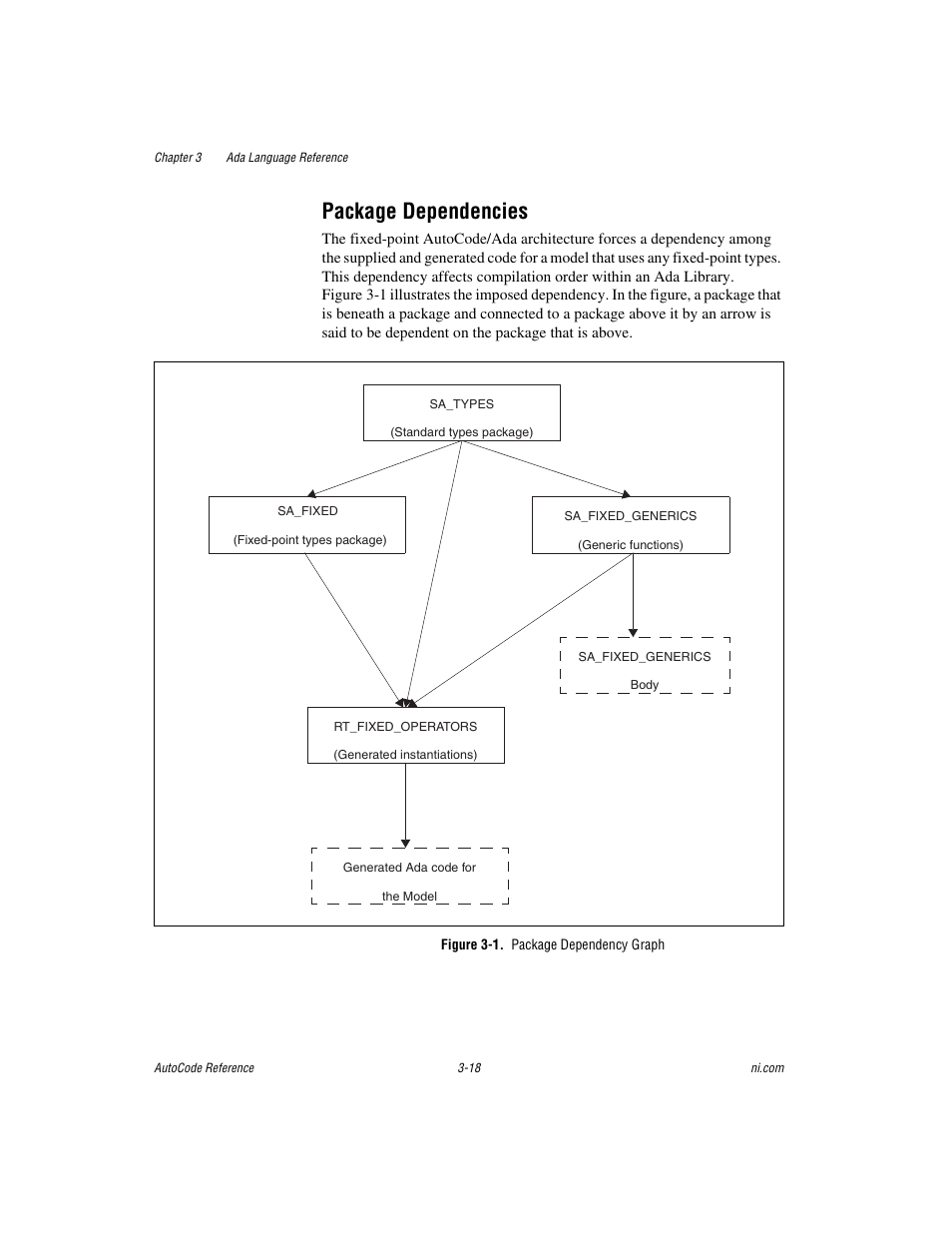 Package dependencies, Figure 3-1. package dependency graph, Package dependencies -18 | National Instruments AutoCode NI MATRIX User Manual | Page 80 / 250