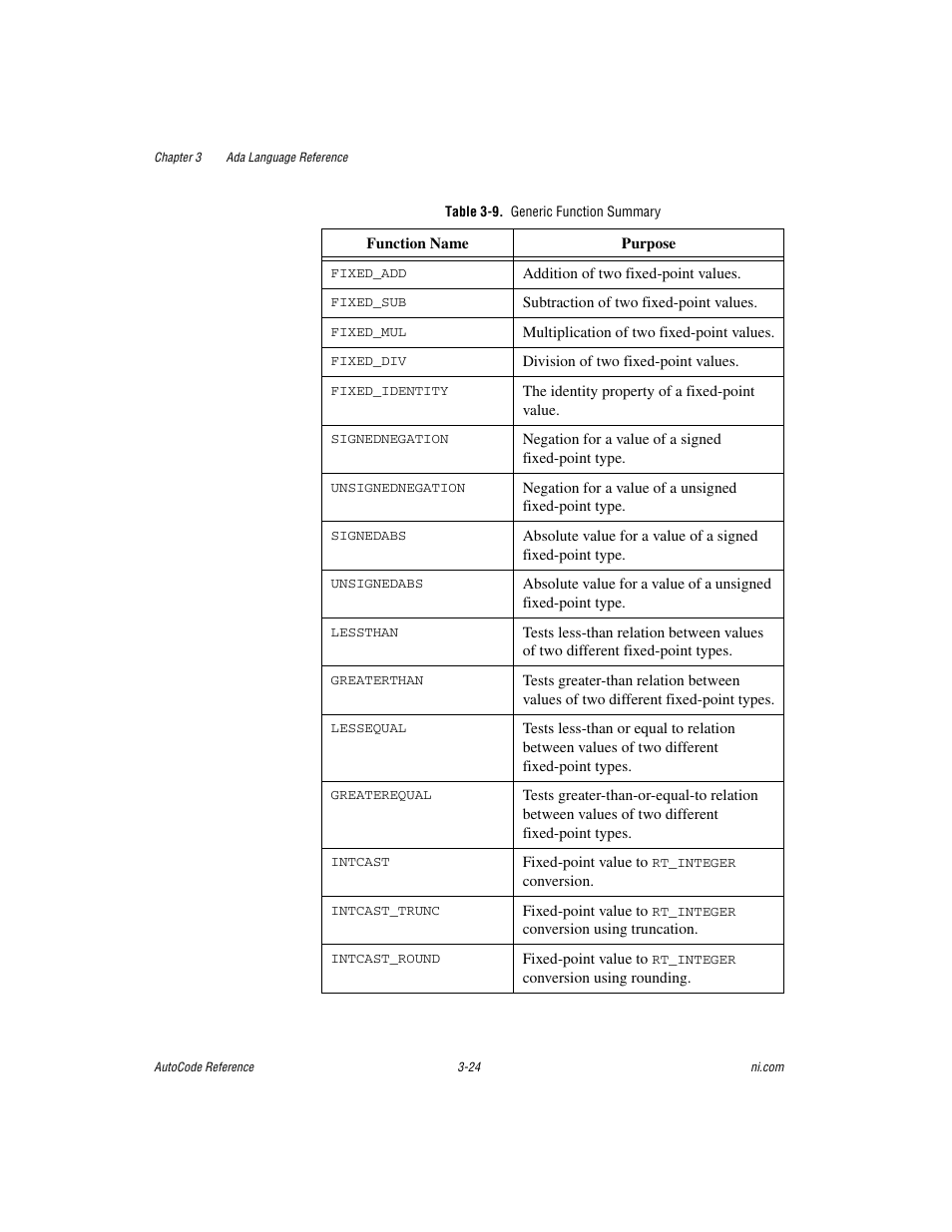 Table 3-9. generic function summary, Table 3-9 | National Instruments AutoCode NI MATRIX User Manual | Page 86 / 250