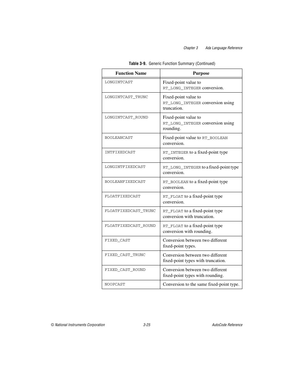 National Instruments AutoCode NI MATRIX User Manual | Page 87 / 250