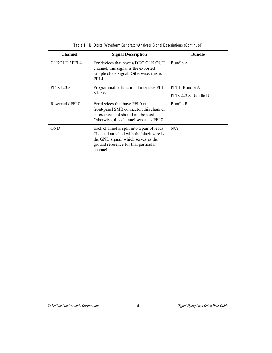 National Instruments SHC68-H1X38 User Manual | Page 5 / 8