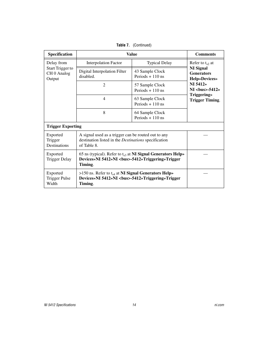 National Instruments NI 5412 User Manual | Page 14 / 26