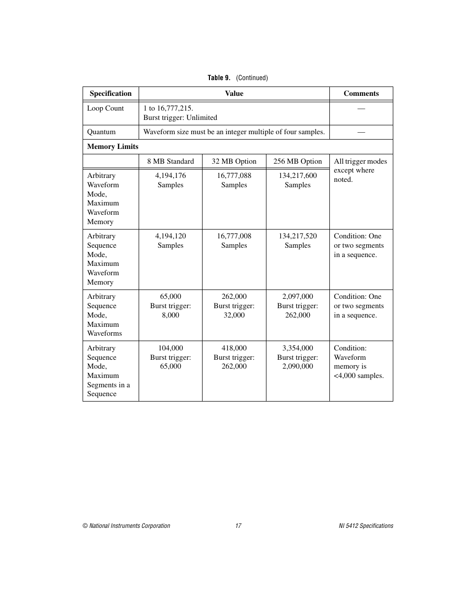 National Instruments NI 5412 User Manual | Page 17 / 26