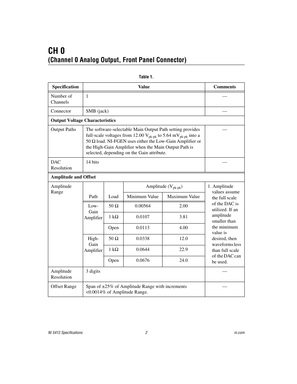 Ch 0, Table 1, Channel 0 analog output, front panel connector) | National Instruments NI 5412 User Manual | Page 2 / 26