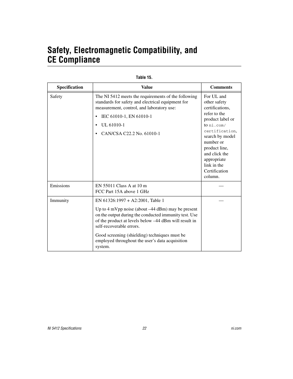 Table 15 | National Instruments NI 5412 User Manual | Page 22 / 26