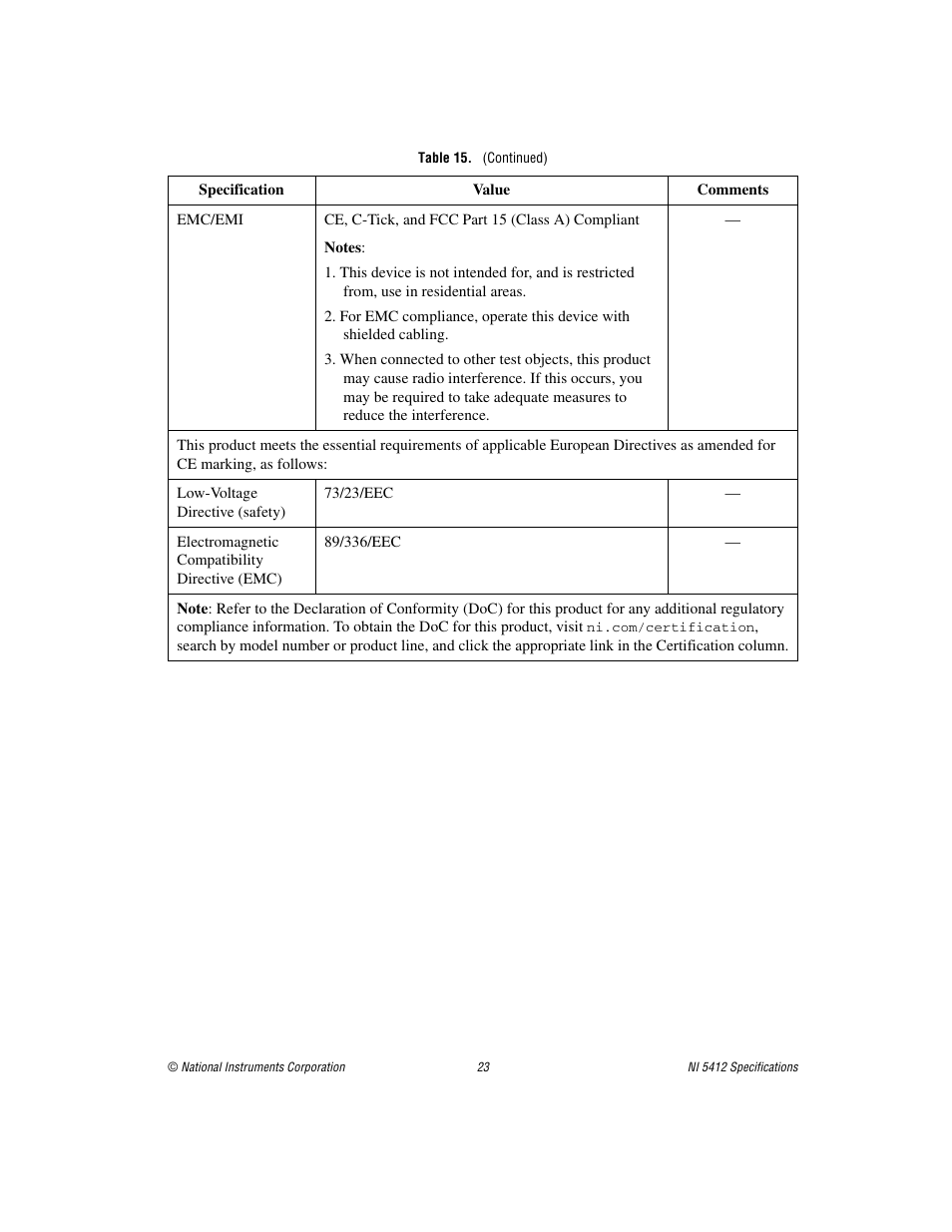 National Instruments NI 5412 User Manual | Page 23 / 26