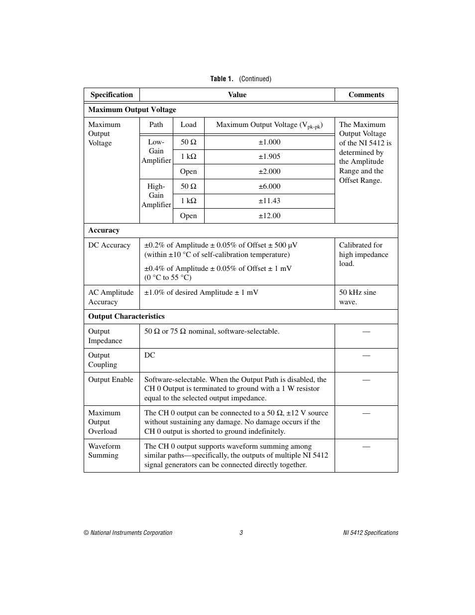 National Instruments NI 5412 User Manual | Page 3 / 26