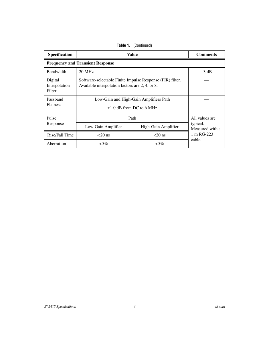 National Instruments NI 5412 User Manual | Page 4 / 26