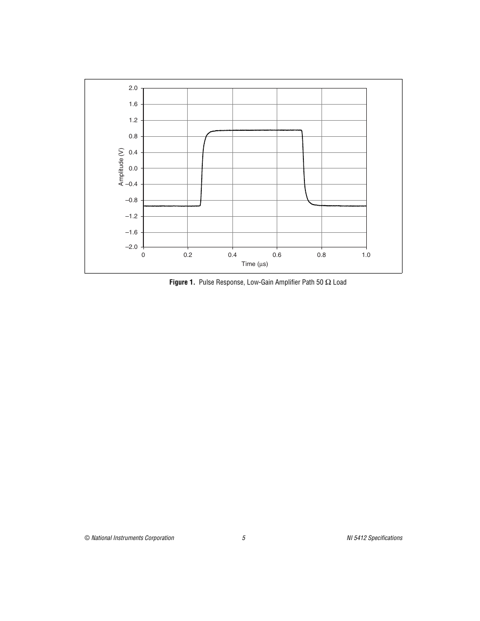 National Instruments NI 5412 User Manual | Page 5 / 26