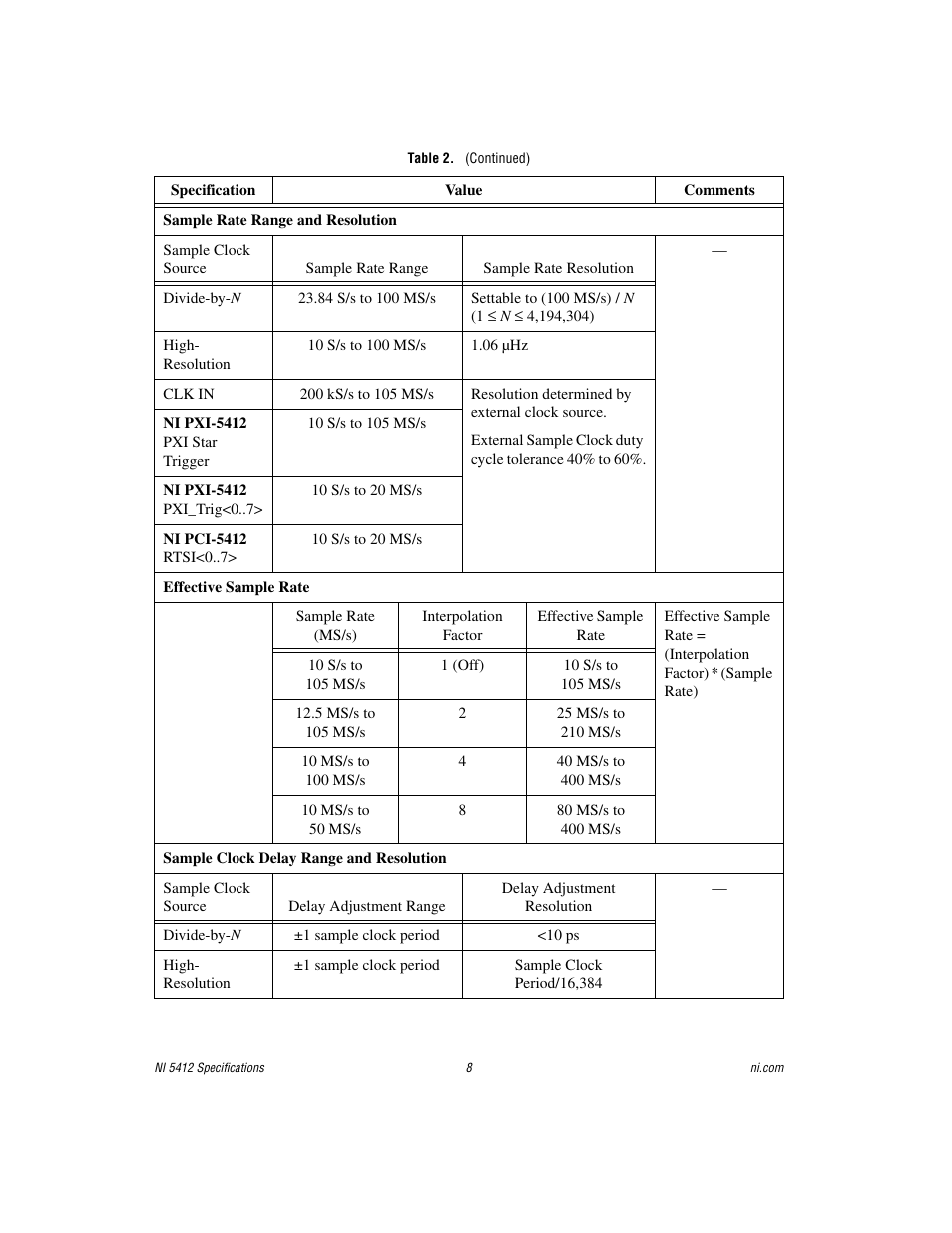 National Instruments NI 5412 User Manual | Page 8 / 26