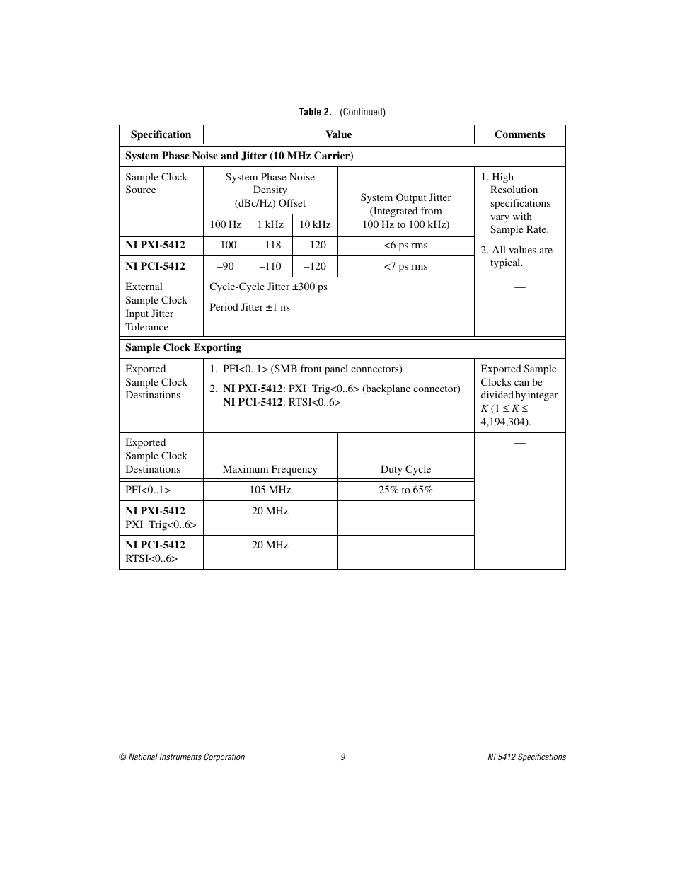National Instruments NI 5412 User Manual | Page 9 / 26