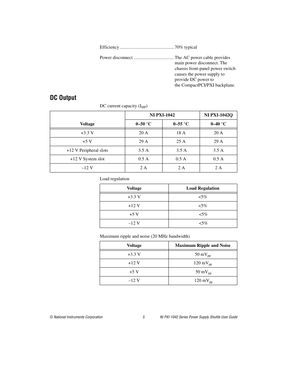 Dc output | National Instruments NI PXI-1042 Series User Manual | Page 5 / 8