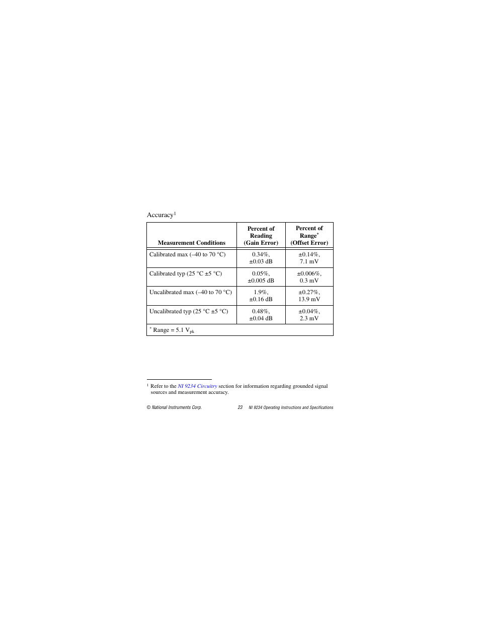 National Instruments NI 9234 User Manual | Page 23 / 36