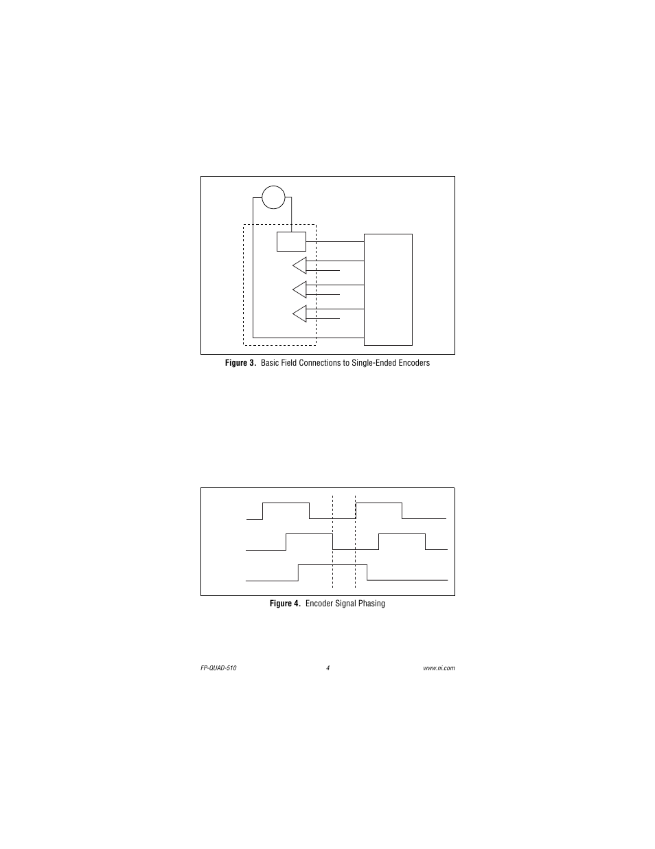 Figure 4. encoder signal phasing | National Instruments Quadrature Input Module FP-QUAD-510 User Manual | Page 4 / 12