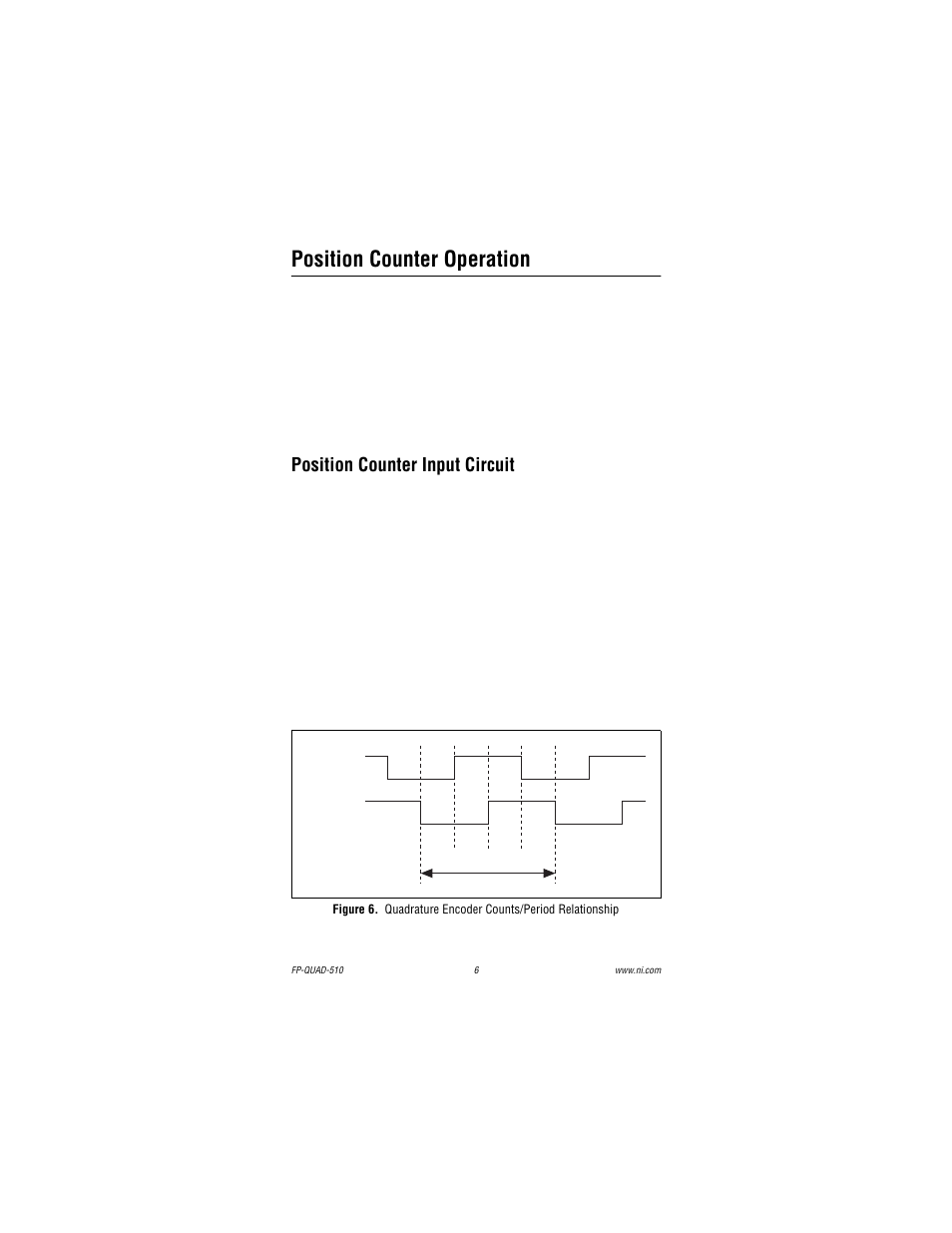 Position counter operation, Position counter input circuit | National Instruments Quadrature Input Module FP-QUAD-510 User Manual | Page 6 / 12