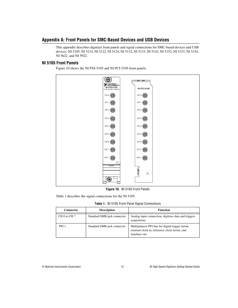 Ni 5105 front panels, Figure 10. ni 5105 front panels, Table 1. ni 5105 front panel signal connections | Appendix a: front panels for smc-based, Devices and usb devices | National Instruments NI 5102 User Manual | Page 15 / 68