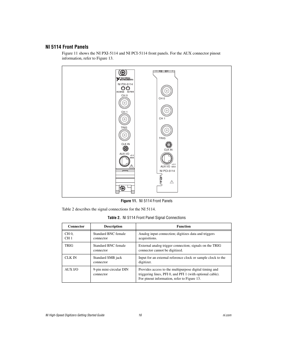 Ni 5114 front panels, Figure 11. ni 5114 front panels, Table 2. ni 5114 front panel signal connections | National Instruments NI 5102 User Manual | Page 16 / 68
