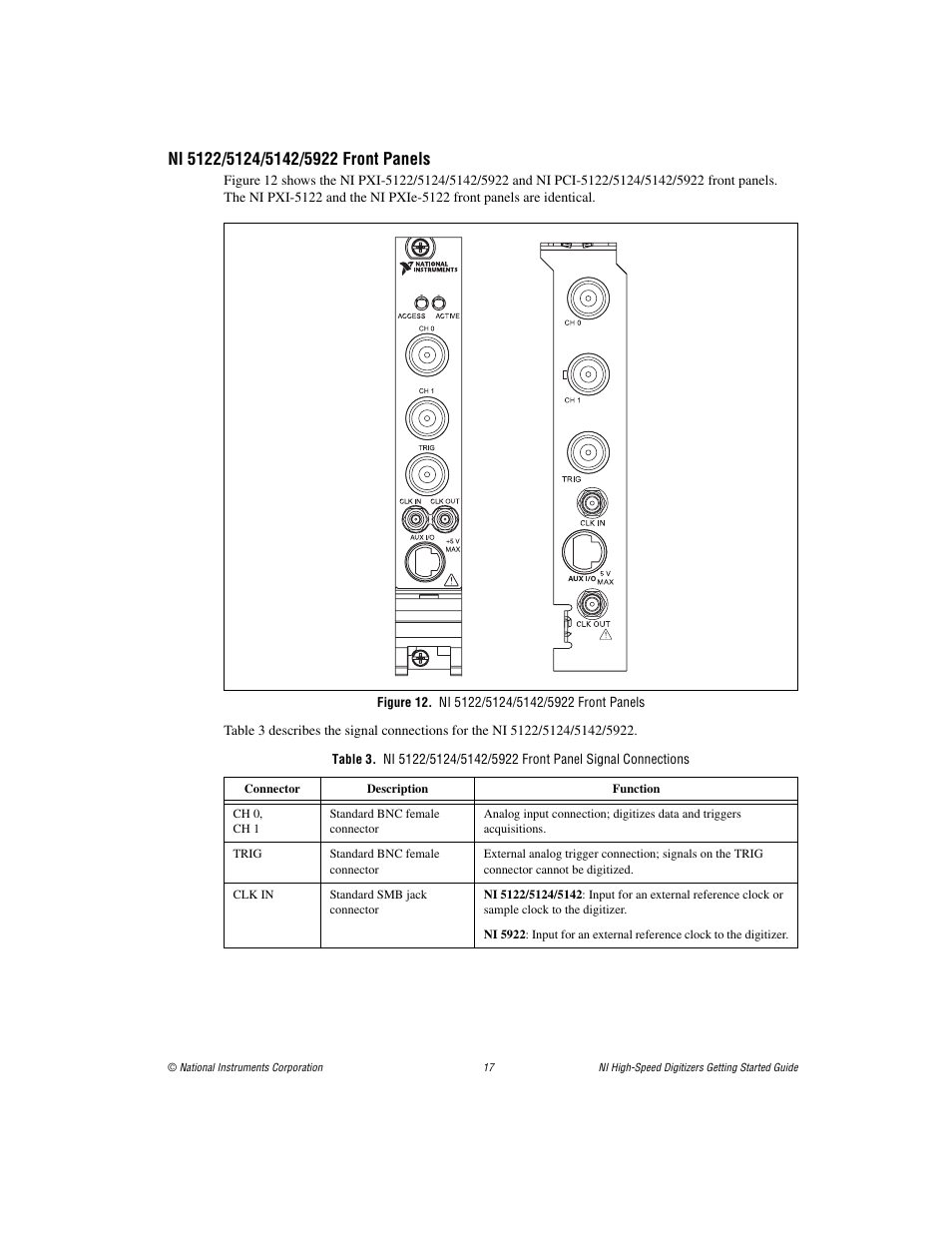 Ni 5122/5124/5142/5922 front panels, Figure 12. ni 5122/5124/5142/5922 front panels | National Instruments NI 5102 User Manual | Page 17 / 68