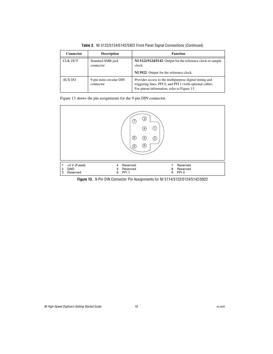 Information, refer to figure 13 | National Instruments NI 5102 User Manual | Page 18 / 68