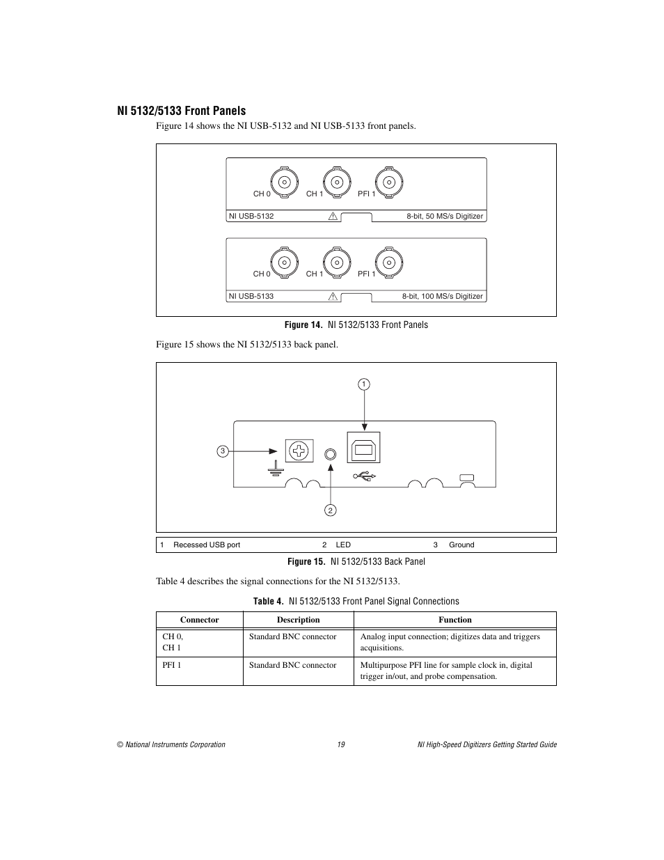 Ni 5132/5133 front panels, Figure 14. ni 5132/5133 front panels, Figure 15. ni 5132/5133 back panel | National Instruments NI 5102 User Manual | Page 19 / 68