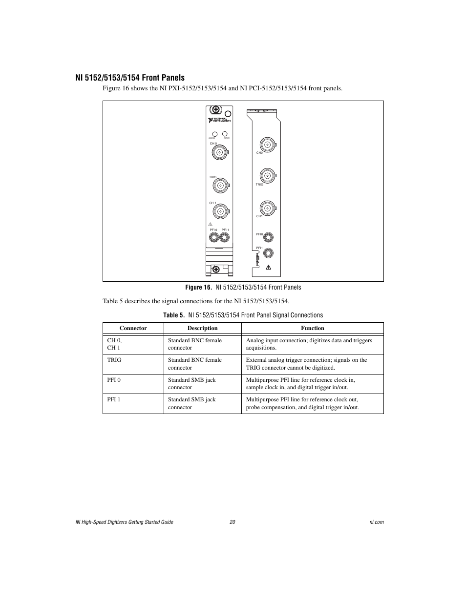 Ni 5152/5153/5154 front panels, Figure 16. ni 5152/5153/5154 front panels | National Instruments NI 5102 User Manual | Page 20 / 68