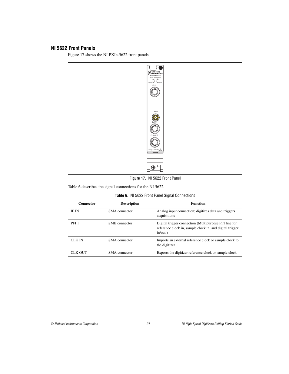 Ni 5622 front panels, Figure 17. ni 5622 front panel, Table 6. ni 5622 front panel signal connections | National Instruments NI 5102 User Manual | Page 21 / 68