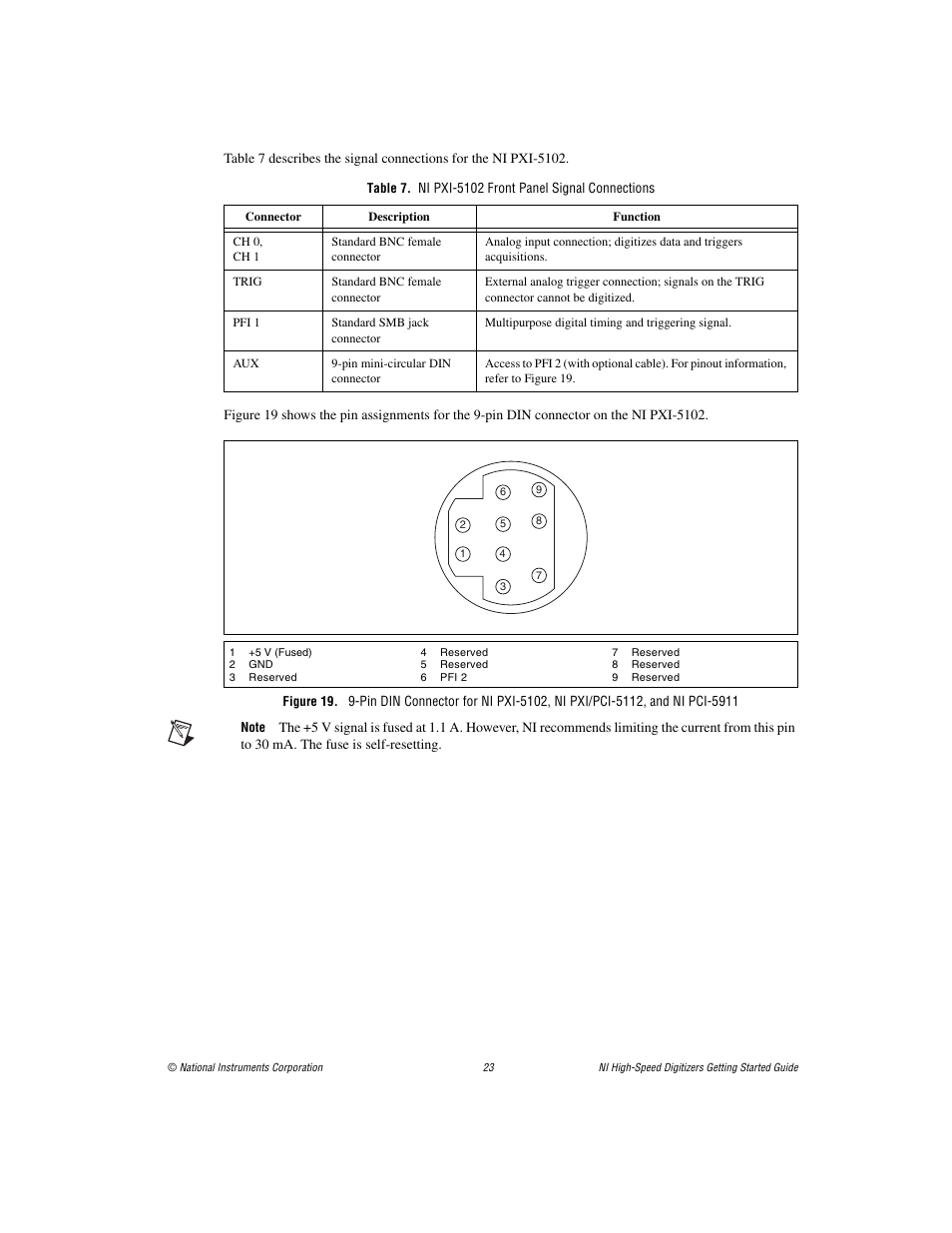 National Instruments NI 5102 User Manual | Page 23 / 68