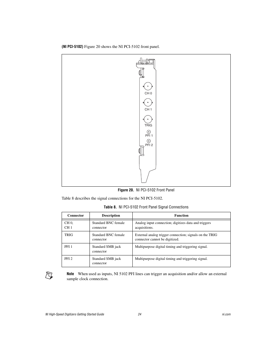 Figure 20. ni pci-5102 front panel | National Instruments NI 5102 User Manual | Page 24 / 68