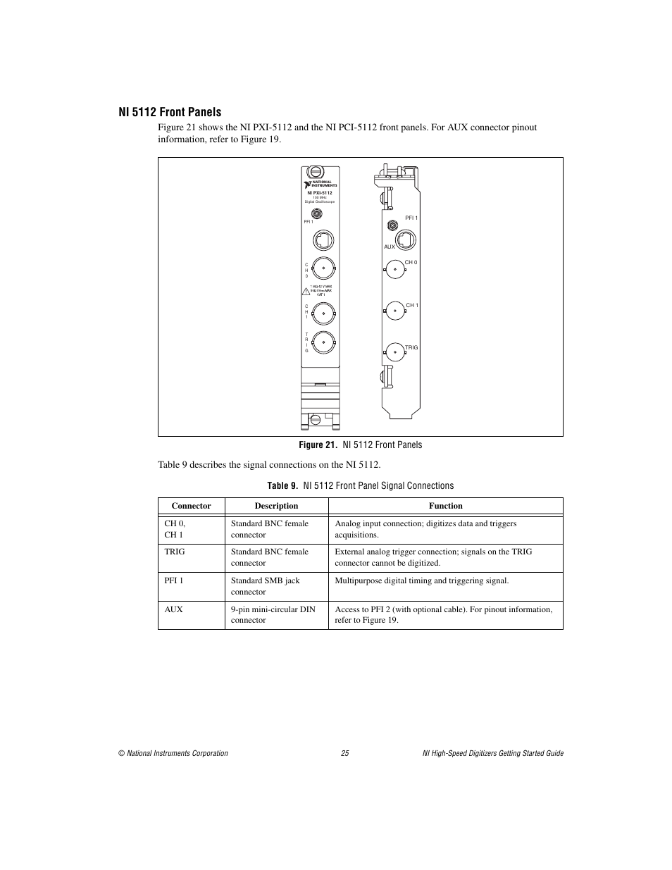 Ni 5112 front panels, Figure 21. ni 5112 front panels, Table 9. ni 5112 front panel signal connections | National Instruments NI 5102 User Manual | Page 25 / 68