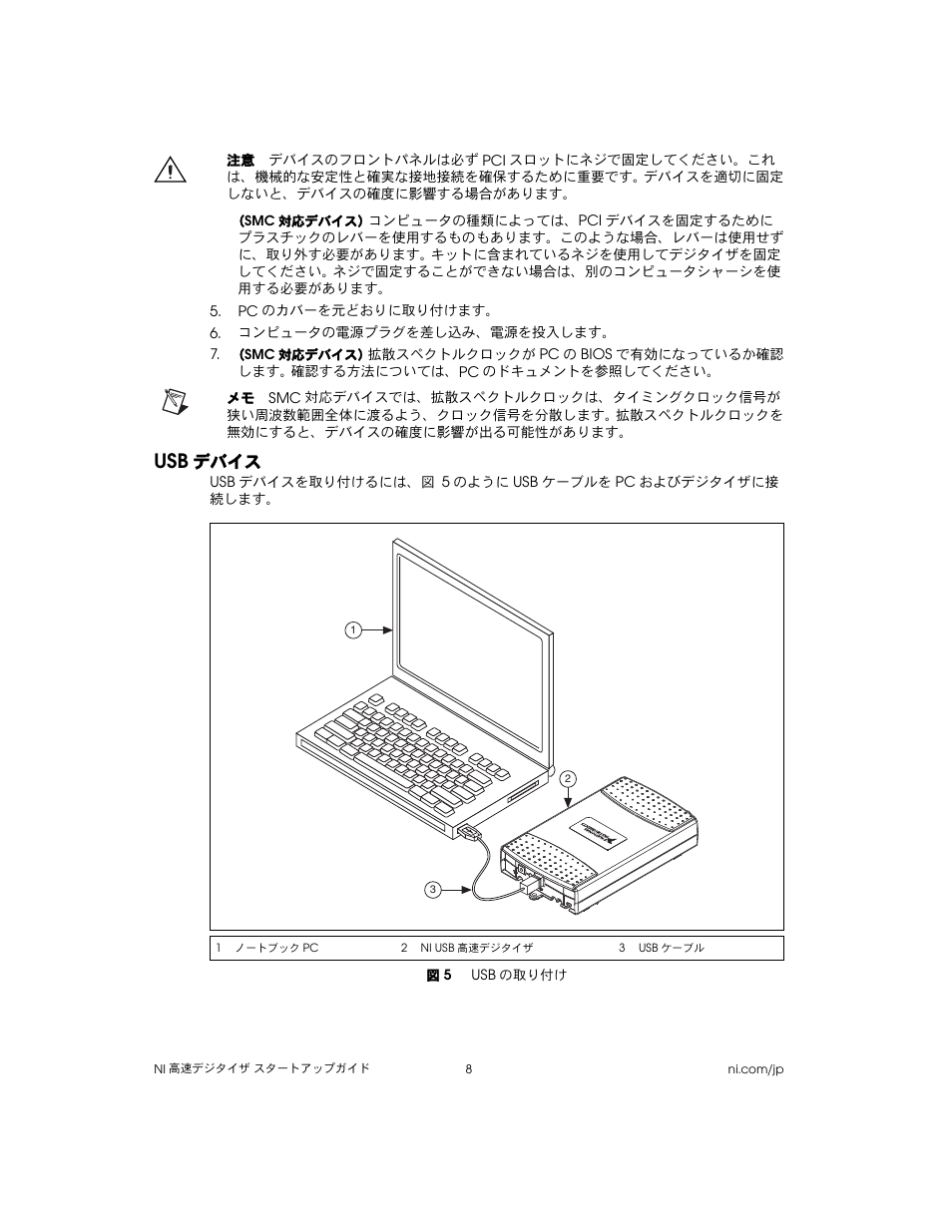 Usbデバイス, 図 5 usbの取り付け, デバイス | National Instruments NI 5102 User Manual | Page 40 / 68