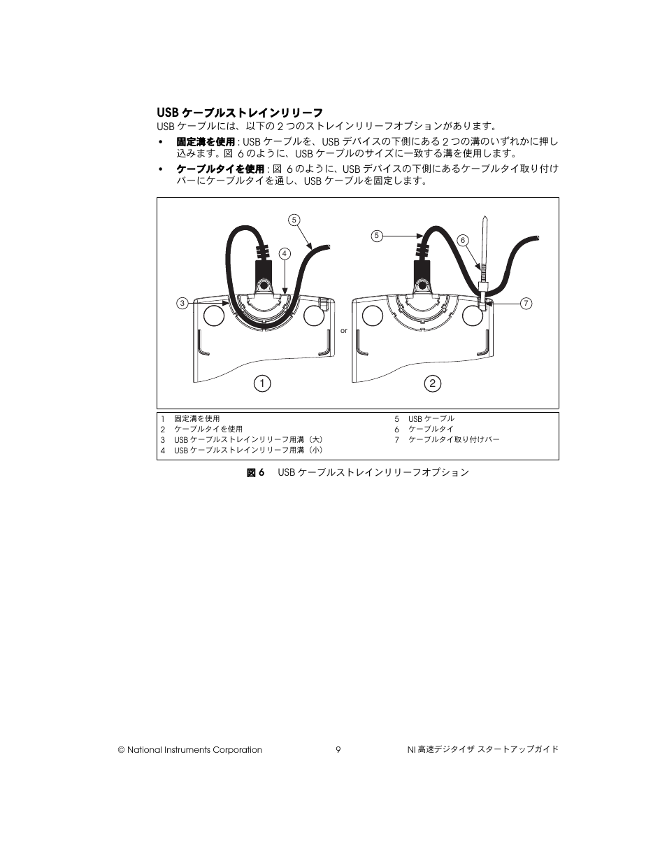 Usbケーブルストレインリリーフ, 図 6 usbケーブルストレインリリーフオプション, ケーブルストレインリリーフ | National Instruments NI 5102 User Manual | Page 41 / 68