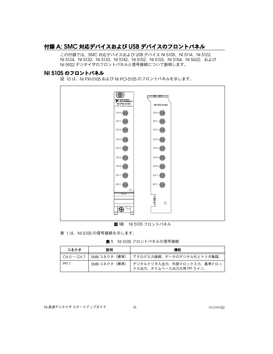 付録a: smc対応デバイスおよびusbデバイスのフロントパネル, Ni 5105のフロントパネル, 図 10 ni 5105 フロントパネル | 表 1 ni 5105 フロントパネルの信号接続, A: smc, 対応デバイスおよび, デバイスのフロントパネル, Ni 5105, のフロントパネル, ついては | National Instruments NI 5102 User Manual | Page 48 / 68