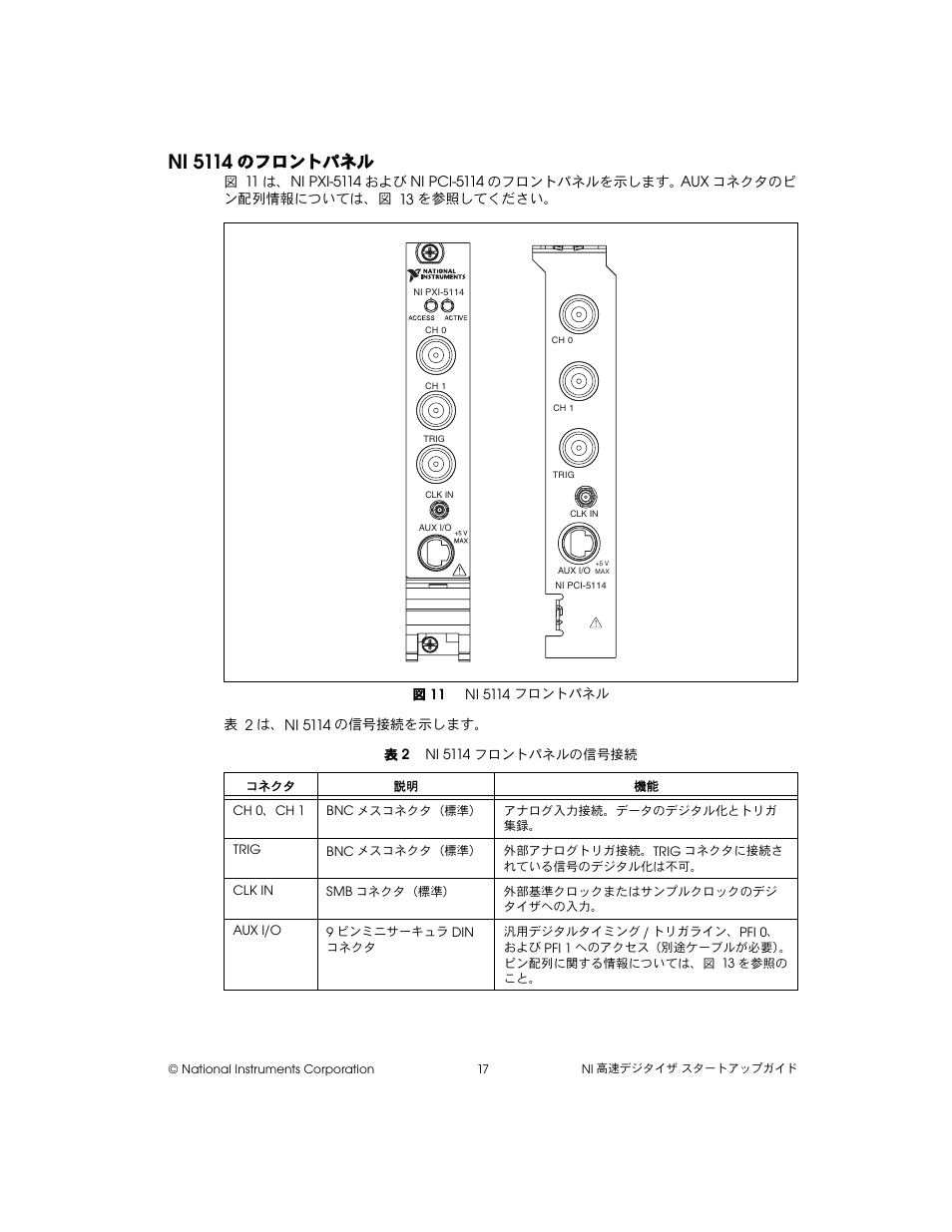 Ni 5114のフロントパネル, 図 11 ni 5114 フロントパネル, 表 2 ni 5114 フロントパネルの信号接続 | Ni 5114, のフロントパネル | National Instruments NI 5102 User Manual | Page 49 / 68