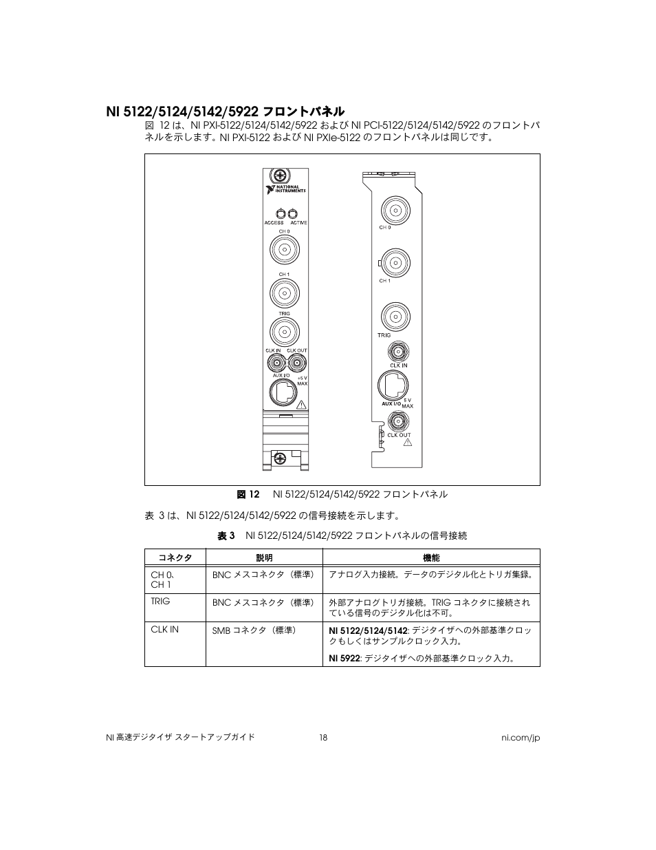Ni 5122/5124/5142/5922 フロントパネル, 図 12 ni 5122/5124/5142/5922 フロントパネル, 表 3 ni 5122/5124/5142/5922フロントパネルの信号接続 | Ni 5122/5124/5142/5922, フロントパネル | National Instruments NI 5102 User Manual | Page 50 / 68