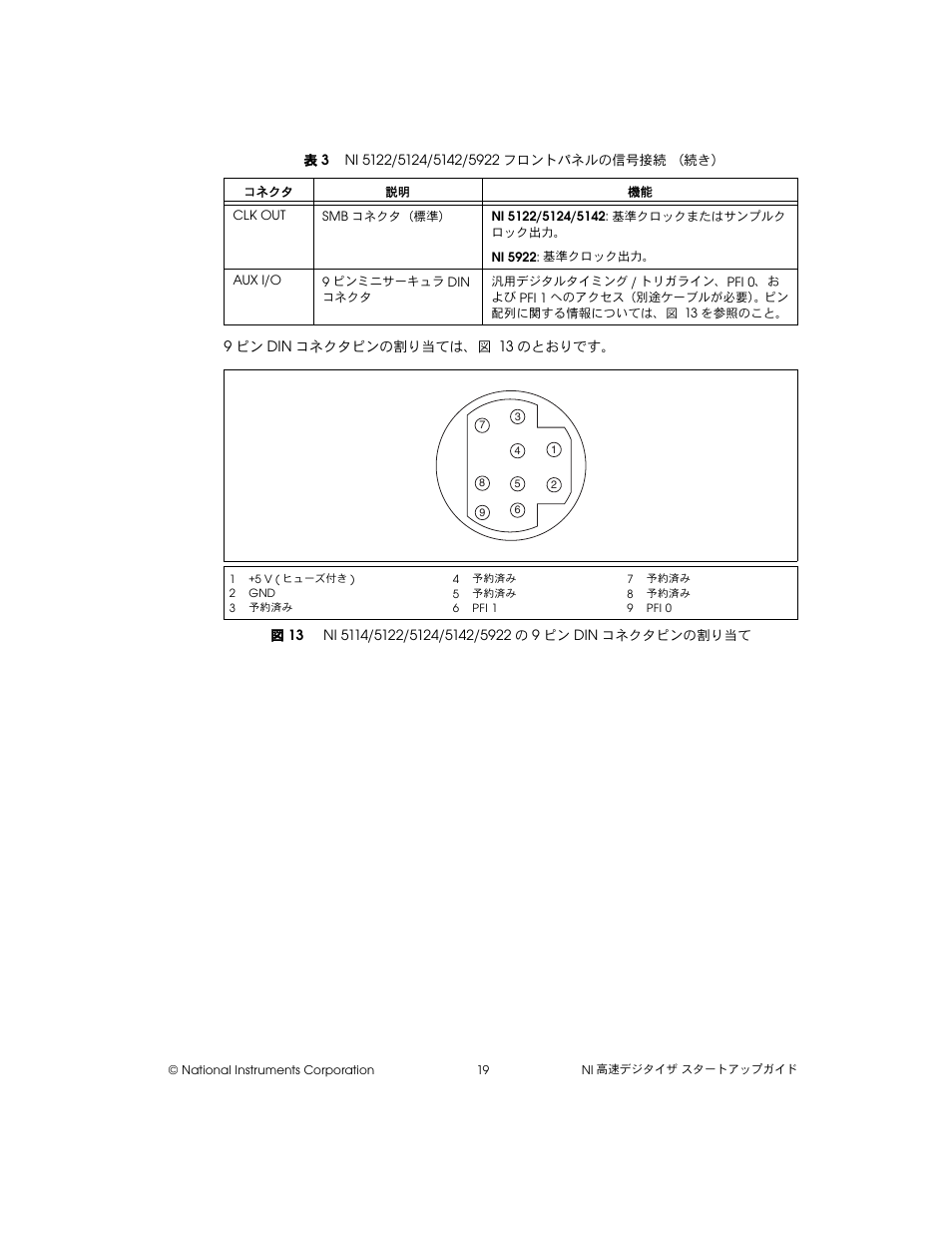 図 13 ni 5114/5122/5124/5142/5922の9ピンdinコネクタピンの割り当て | National Instruments NI 5102 User Manual | Page 51 / 68