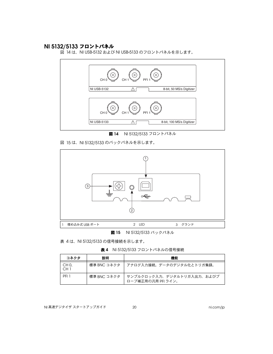 Ni 5132/5133 フロントパネル, 図 14 ni 5132/5133 フロントパネル, 図 15 ni 5132/5133 バックパネル | 表 4 ni 5132/5133 フロントパネルの信号接続, Ni 5132/5133, フロントパネル | National Instruments NI 5102 User Manual | Page 52 / 68