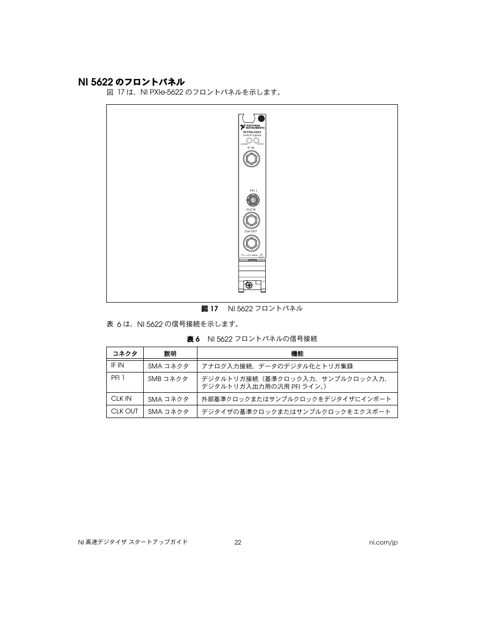 Ni 5622のフロントパネル, 図 17 ni 5622フロントパネル, 表 6 ni 5622 フロントパネルの信号接続 | Ni 5622, のフロントパネル, Ni pxie-5622 | National Instruments NI 5102 User Manual | Page 54 / 68