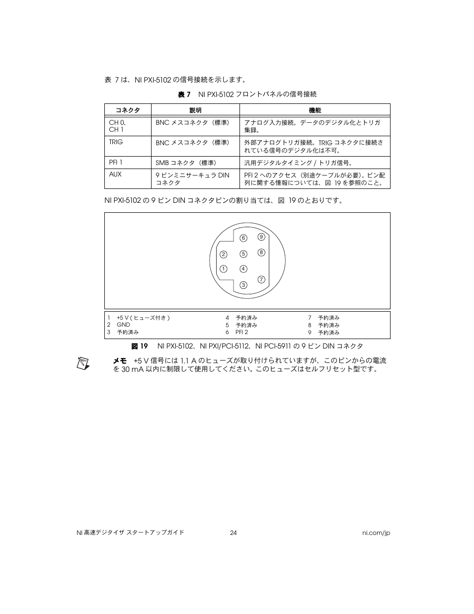 表 7 ni pxi-5102フロントパネルの信号接続 | National Instruments NI 5102 User Manual | Page 56 / 68
