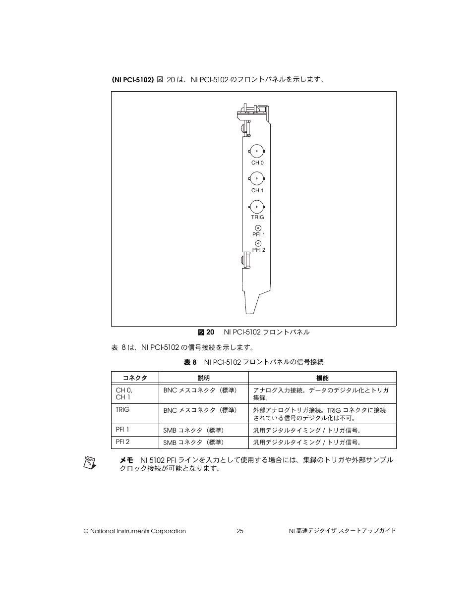 図 20 ni pci-5102 フロントパネル, 表 8 ni pci-5102フロントパネルの信号接続 | National Instruments NI 5102 User Manual | Page 57 / 68
