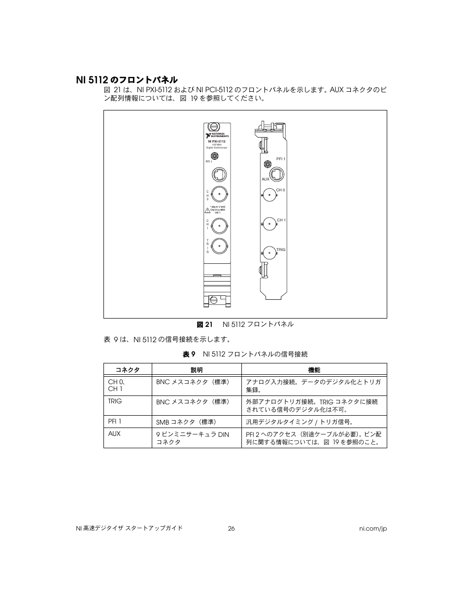 Ni 5112のフロントパネル, 図 21 ni 5112 フロントパネル, 表 9 ni 5112 フロントパネルの信号接続 | Ni 5112, のフロントパネル, Ni pxi-5112, Ni pci-5112 | National Instruments NI 5102 User Manual | Page 58 / 68