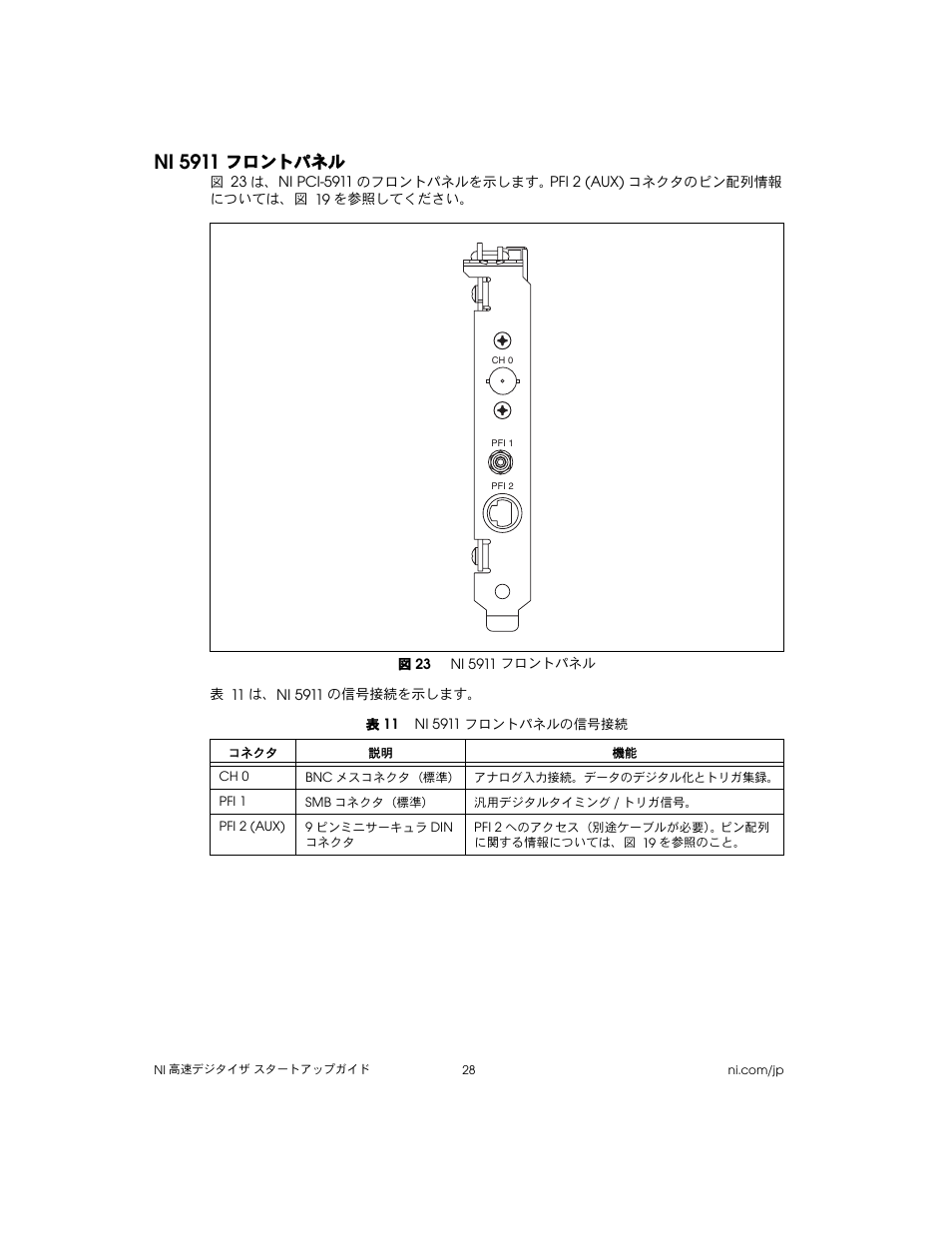 Ni 5911 フロントパネル, 図 23 ni 5911 フロントパネル, 表 11 ni 5911 フロントパネルの信号接続 | Ni 5911, フロントパネル | National Instruments NI 5102 User Manual | Page 60 / 68
