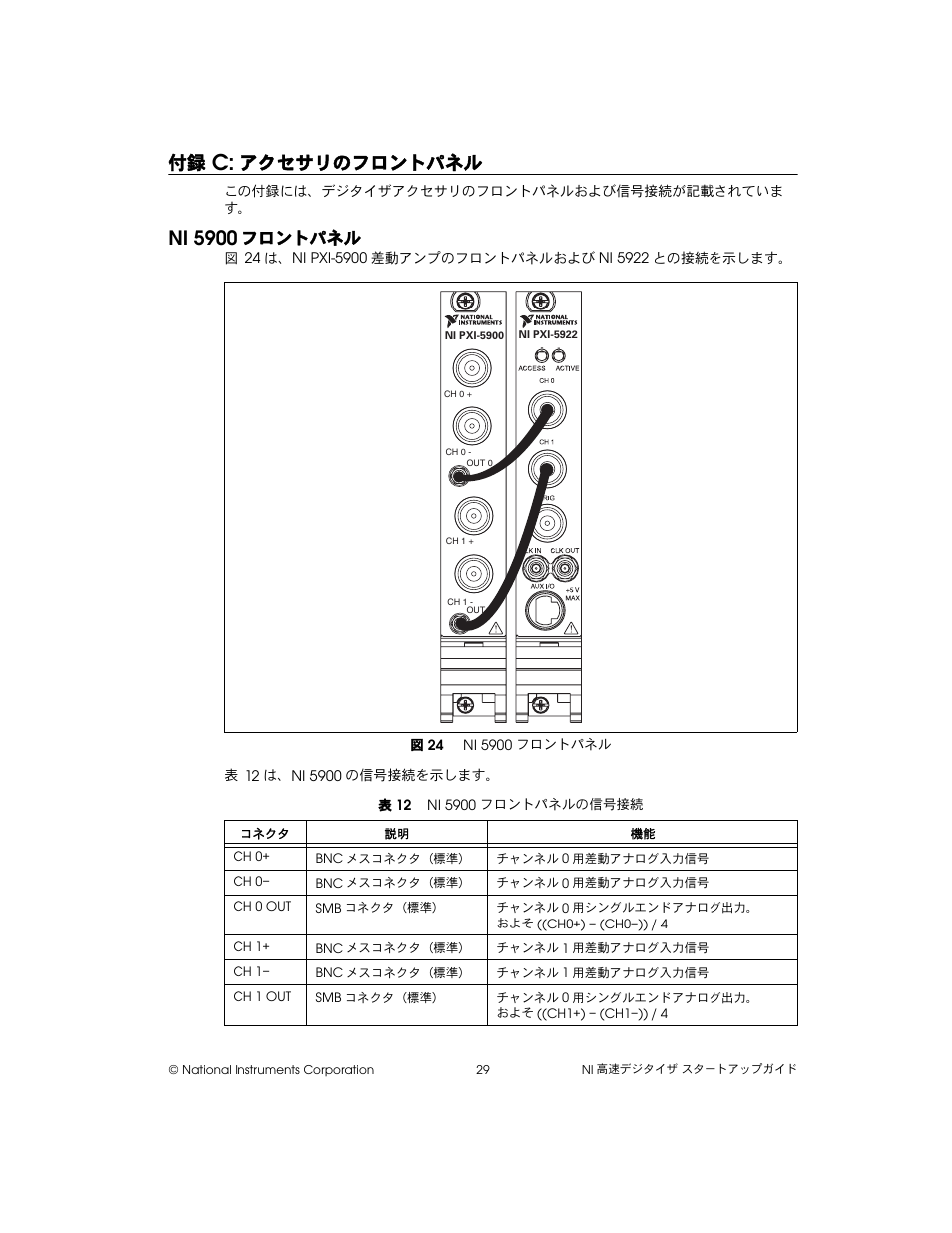 付録c: アクセサリのフロントパネル, Ni 5900フロントパネル, 図 24 ni 5900 フロントパネル | 表 12 ni 5900 フロントパネルの信号接続, アクセサリのフロントパネル, Ni 5900, フロントパネル | National Instruments NI 5102 User Manual | Page 61 / 68