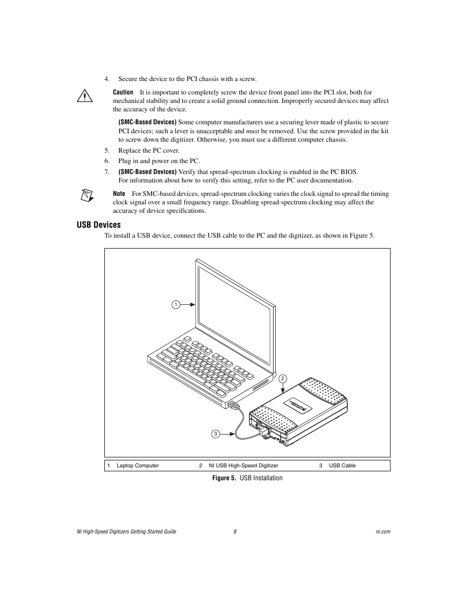 Usb devices, Figure 5. usb installation | National Instruments NI 5102 User Manual | Page 8 / 68