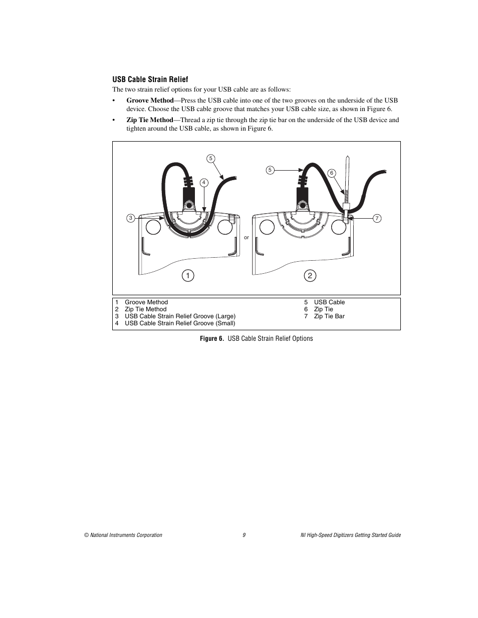 Usb cable strain relief, Figure 6. usb cable strain relief options | National Instruments NI 5102 User Manual | Page 9 / 68