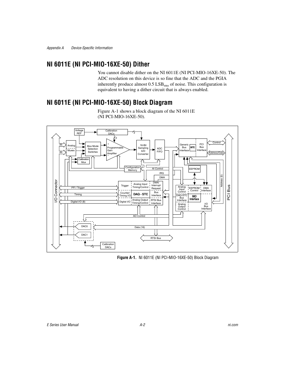 National Instruments Data Acquisition Device E Series User Manual | Page 137 / 264