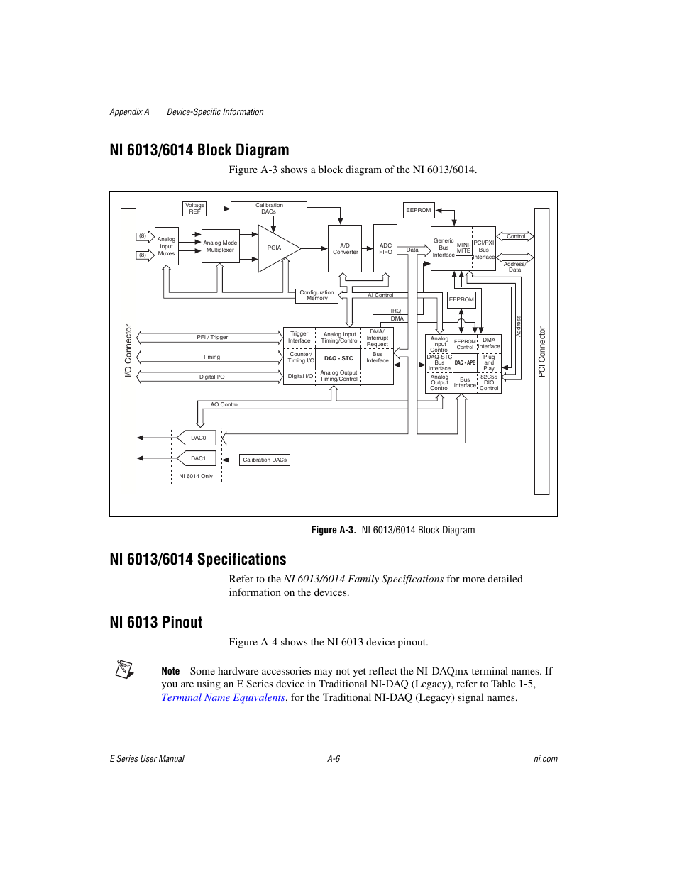 Figure a-3. ni 6013/6014 block diagram, Ni 6013 pinout | National Instruments Data Acquisition Device E Series User Manual | Page 141 / 264